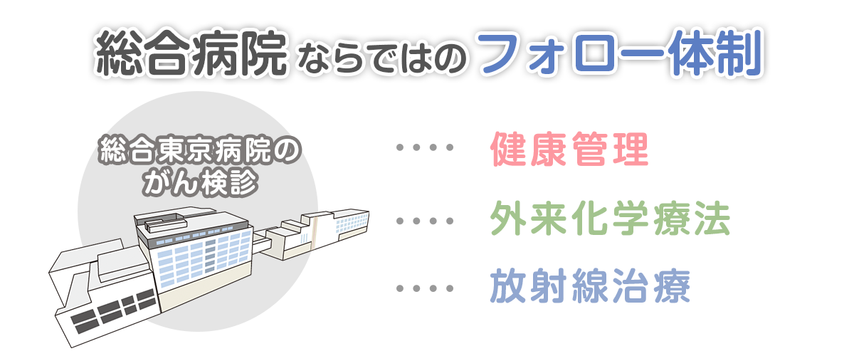 がん検診案内