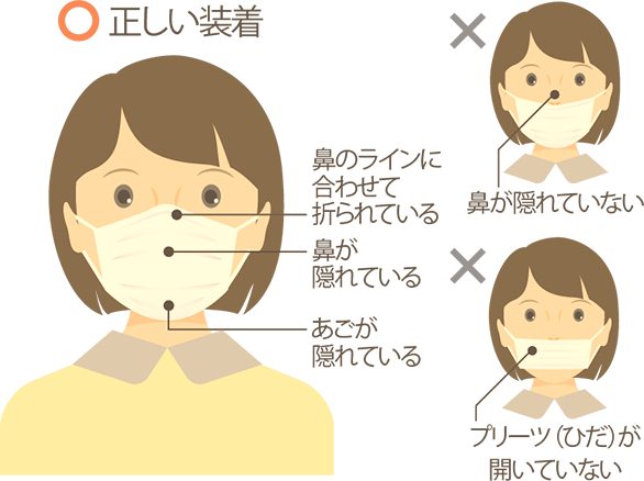 マスクの正しい着用方法