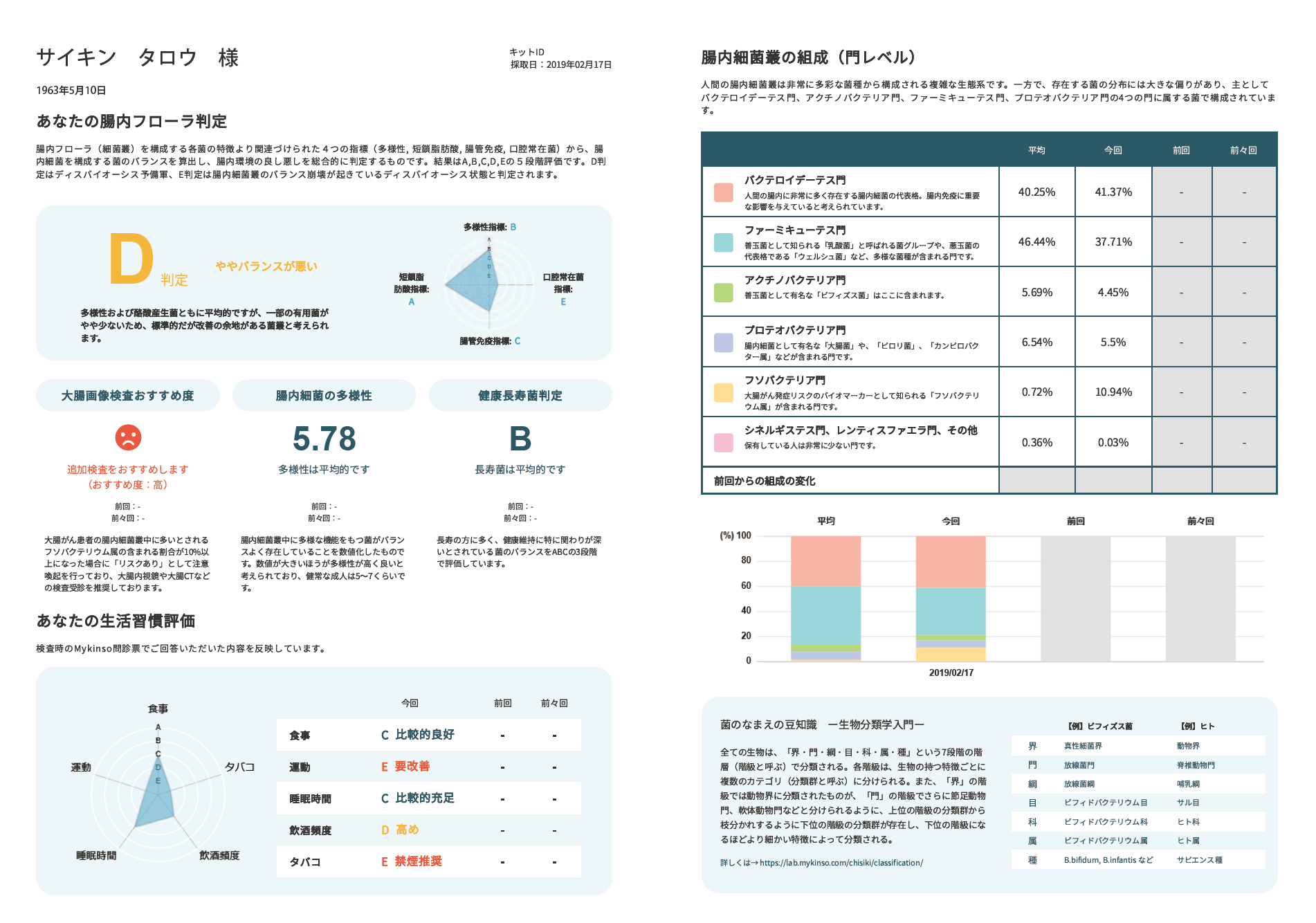 内 細菌 叢 腸