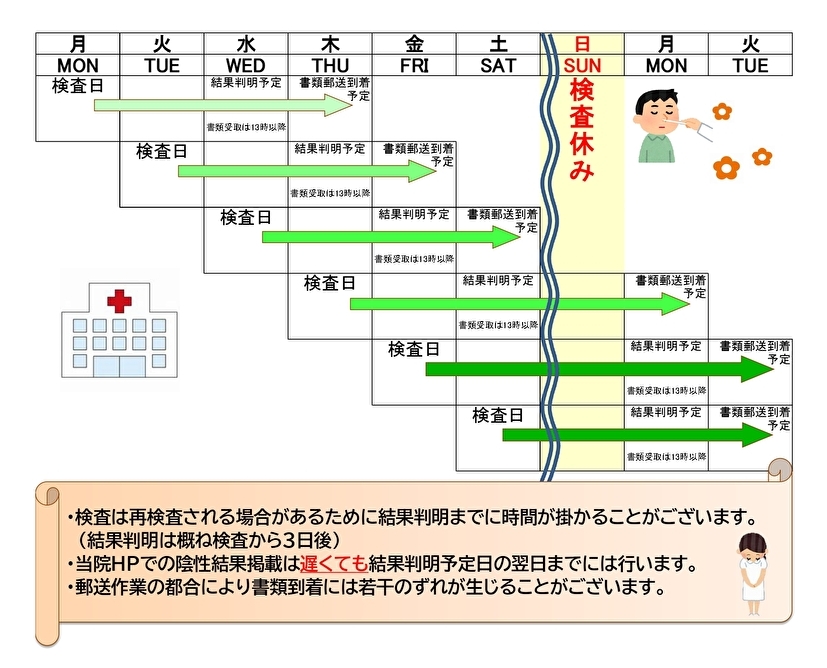 自費 で pcr 検査