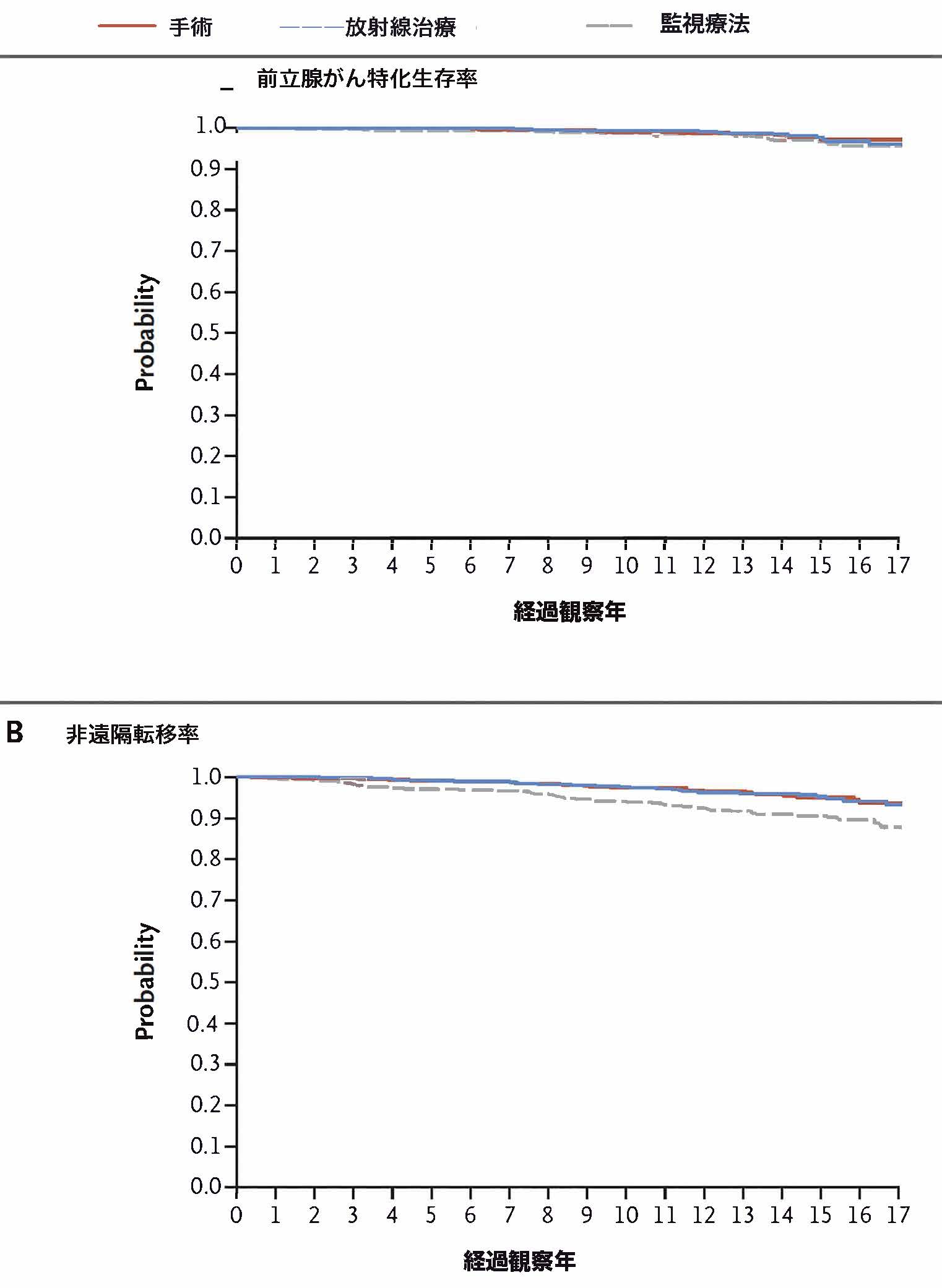 前立腺がん　MEJM