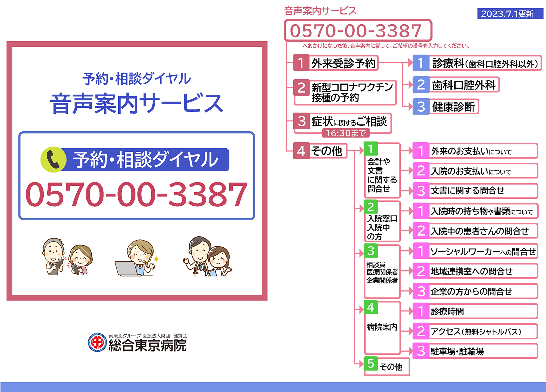 総合東京病院ナビダイヤル表