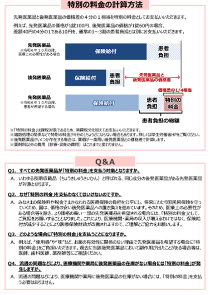 後発医薬品のある先発医薬品(長期収載品)の選定療養について