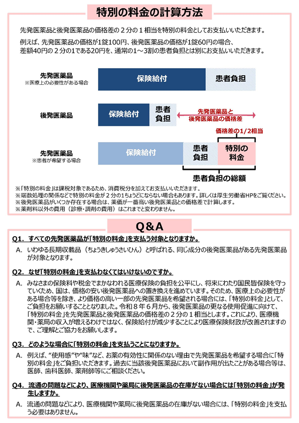 料金の計算方法