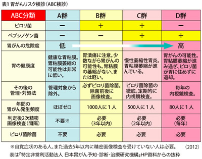消化器内科