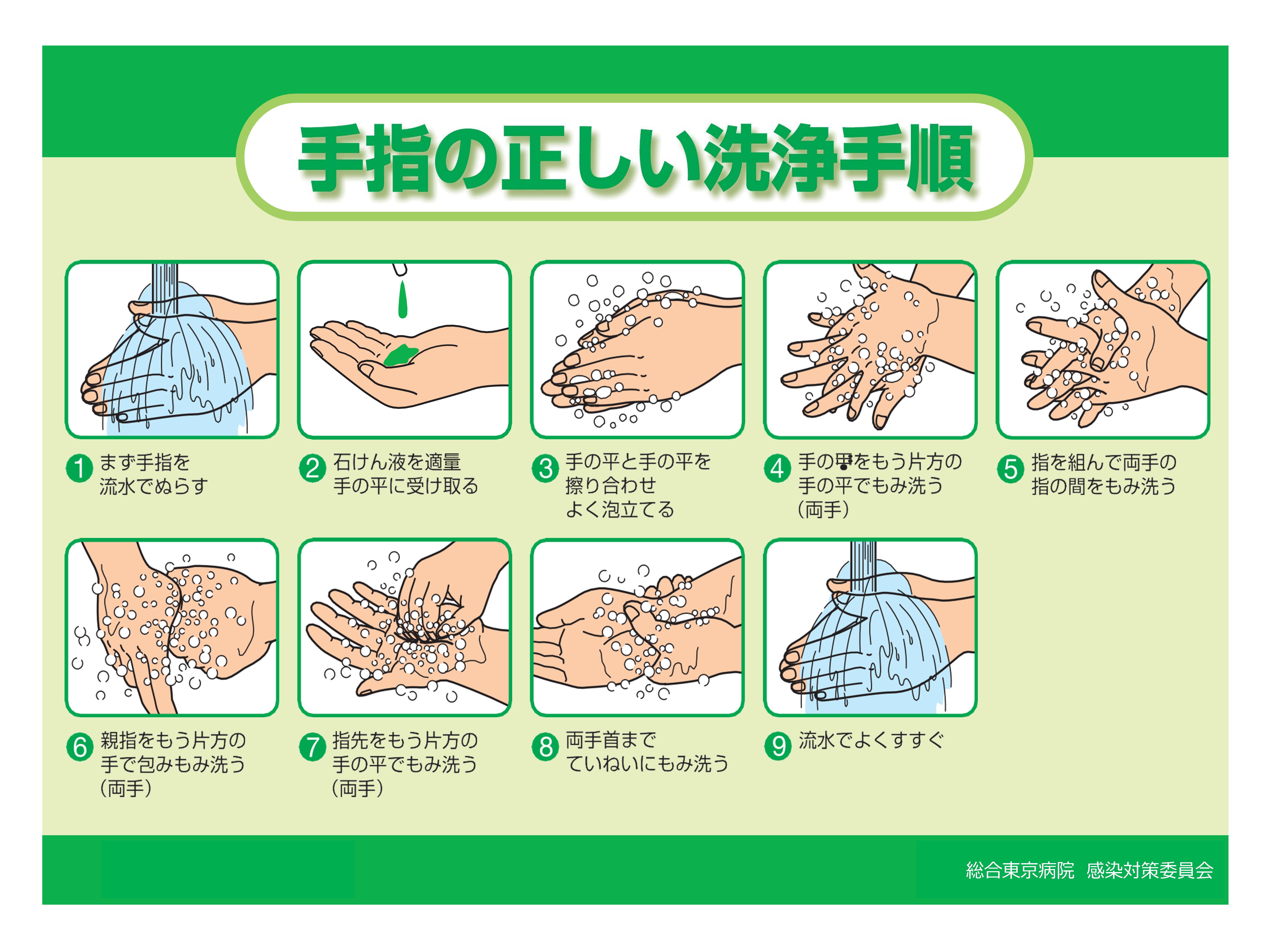 手指消毒の手順