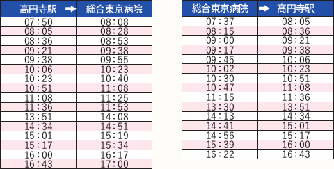 高円寺シャトルバス時刻表