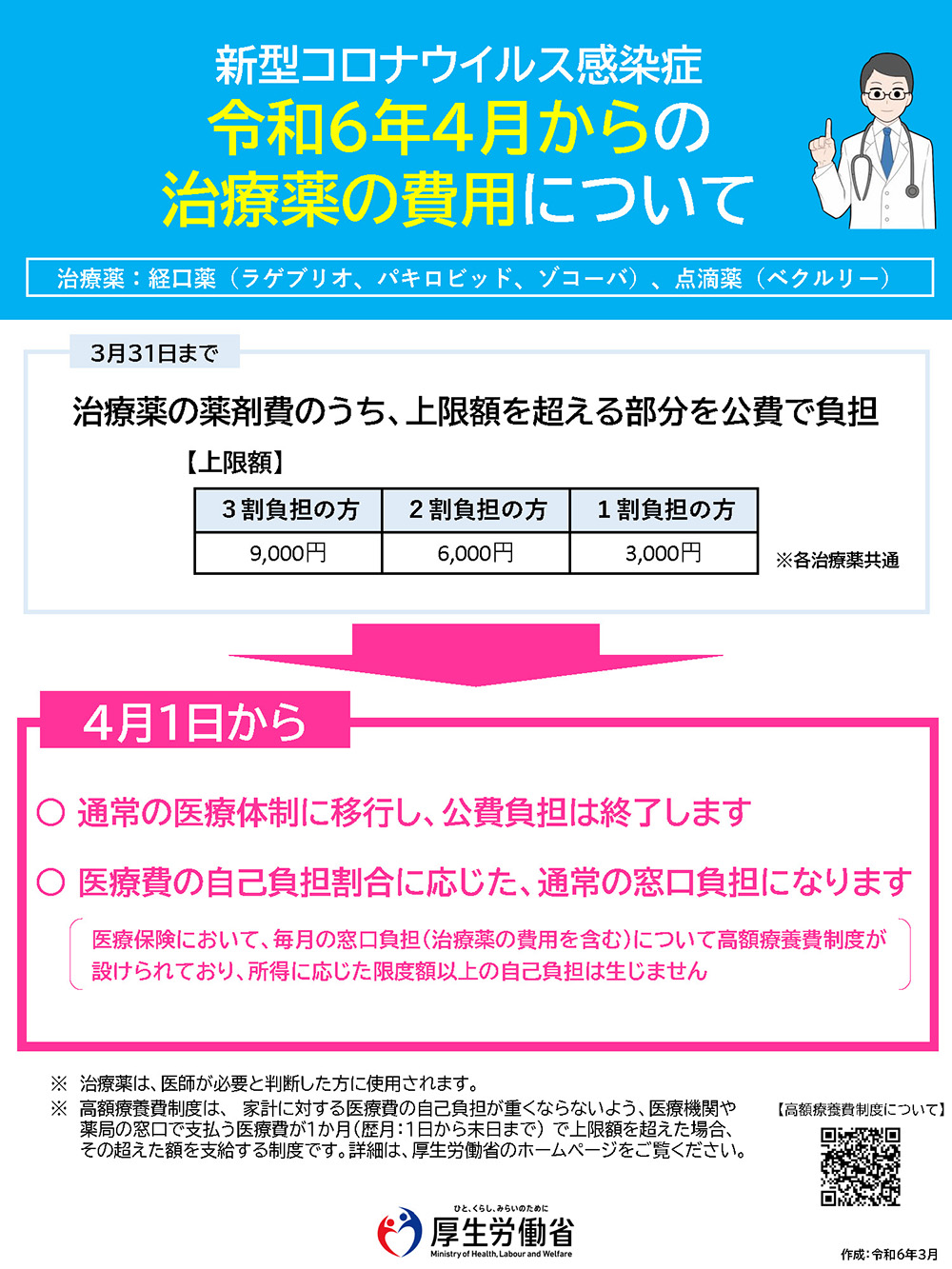 ４月からの治療薬の費用について