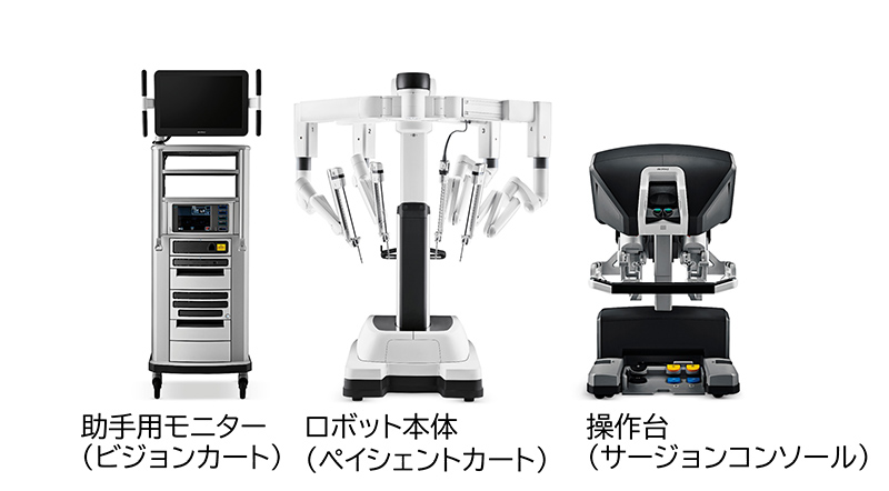 ダヴィンチXi(da Vinci Xi)の特長<